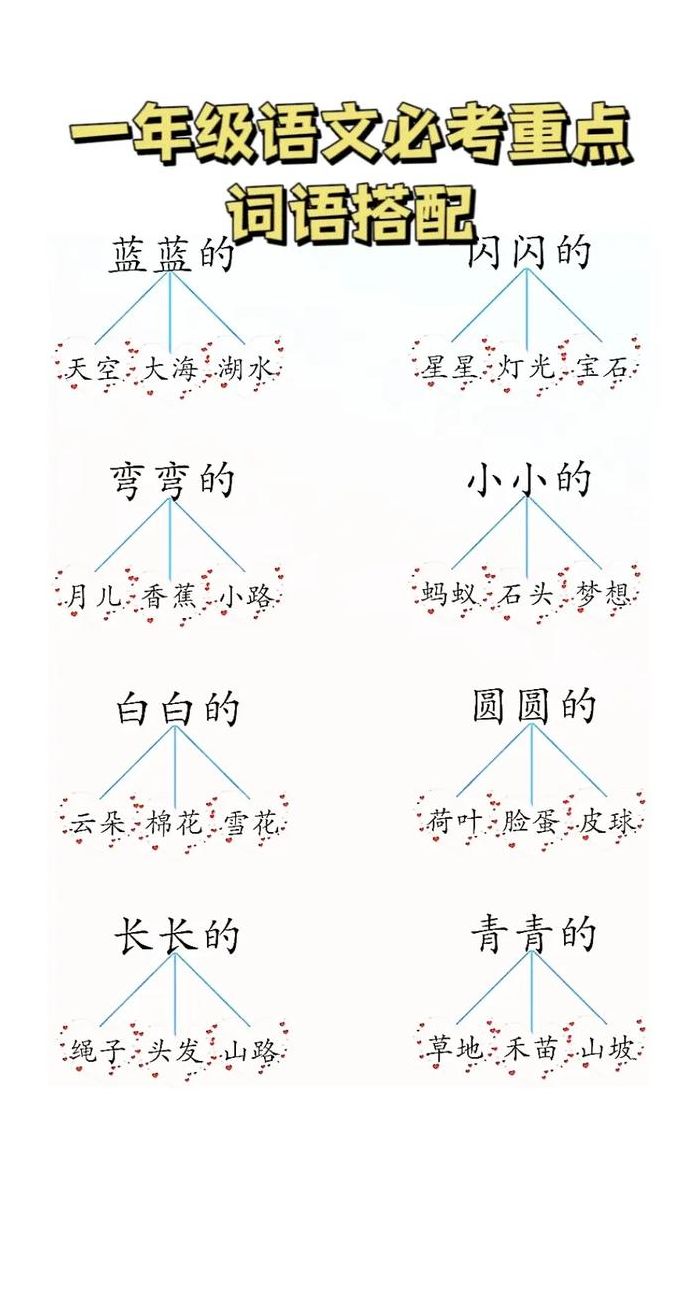 闪闪的什么（闪闪的什么填空一年级）