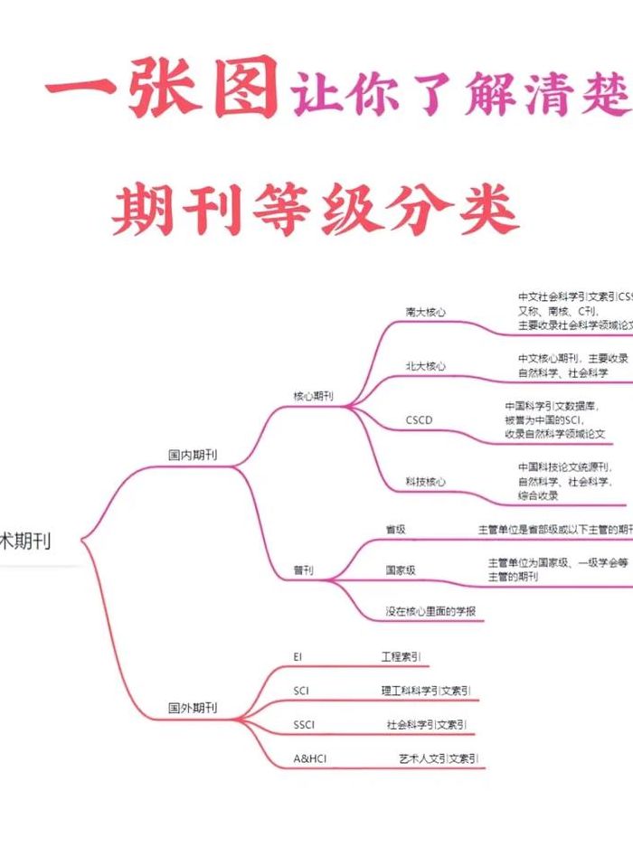 核心期刊（核心期刊和普通期刊的区别）