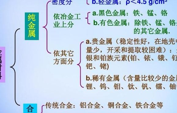 传统无机非金属材料（传统无机非金属材料有哪些高中）