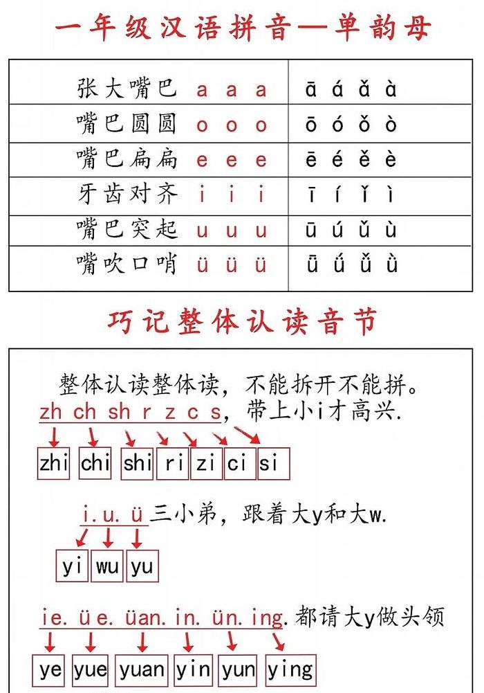 音节要加声调吗（整体认读音节要加声调吗）