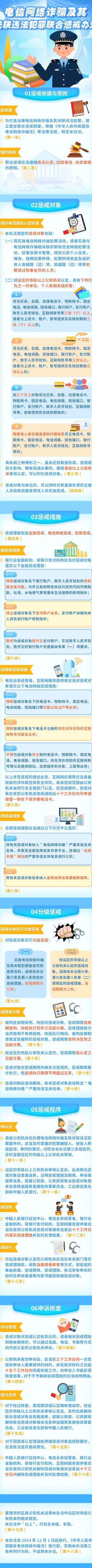 电信合约期内强制销号（电信合约期内强制销号怎么办理）