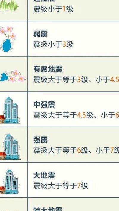 4.5级地震什么概念（45级地震是什么程度）