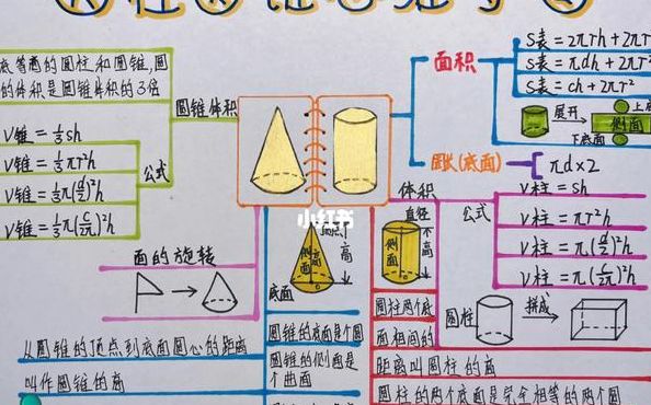 圆柱和圆锥的特点（圆柱和圆锥的特点4个）