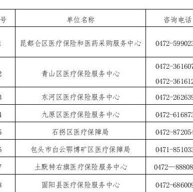 银监会电话12345（银监会电话12378是24小时的么）