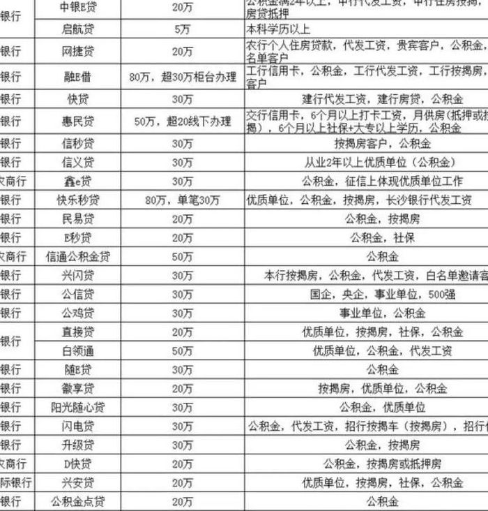 宁波银行的白领融暂停（宁波银行白领融还进去一般多久恢复）