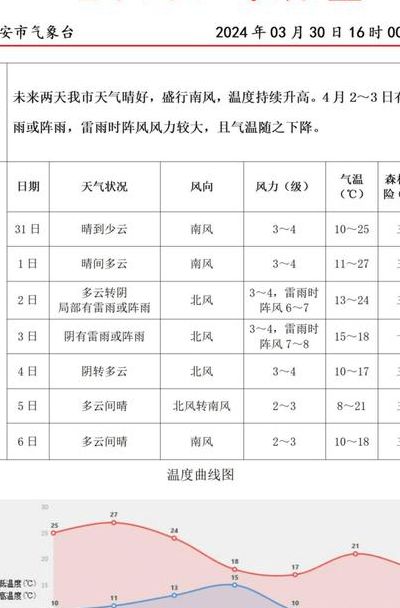 山东省泰安市（山东省泰安市天气预报）