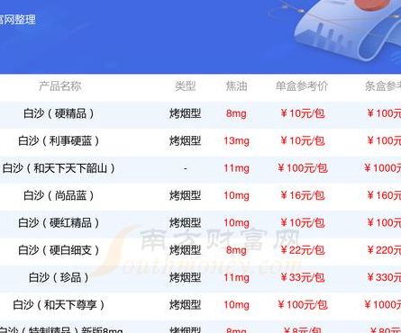 和气生财烟价格表（和气生财烟价格表2019）