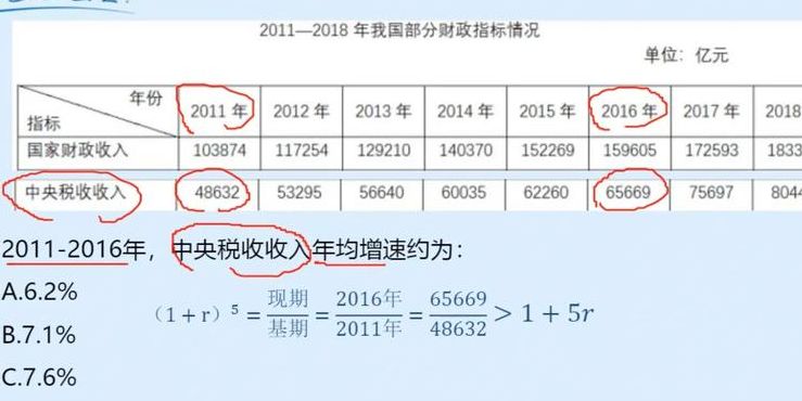 年增长率怎么算（比上一年增长率怎么算）