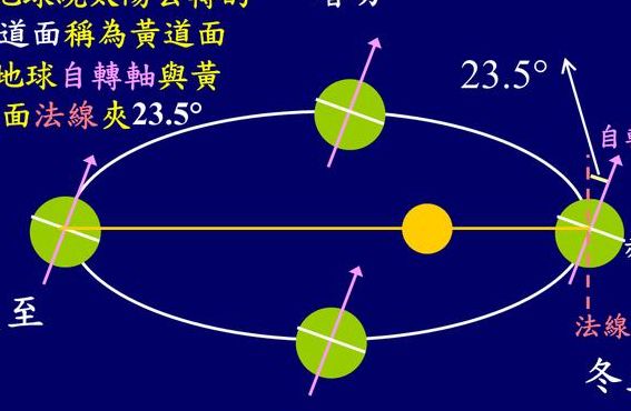 地球绕太阳每秒运行30（地球绕太阳公转轨道示意图）