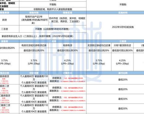 苏州限购限售升级（苏州限购限售政策2020）