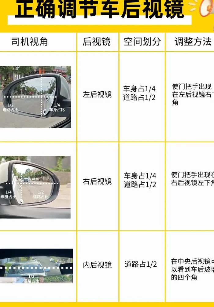 科目二调整后视镜技巧（科目二怎样调后视镜才是正确的位置）