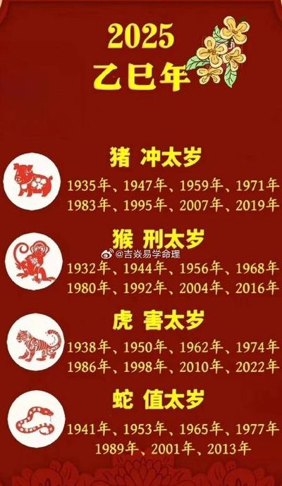 本命年什么意思（本命年什么意思和含义）