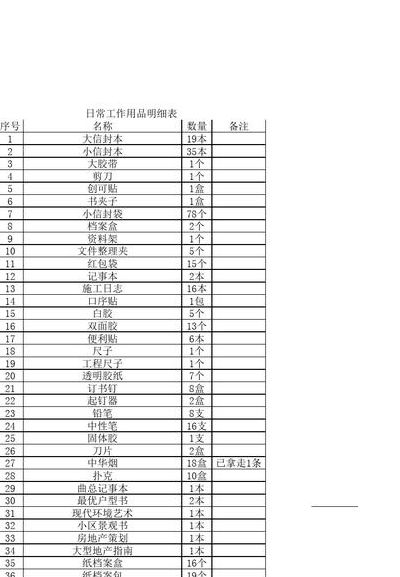 日常生活用品（日常生活用品包括哪些东西）