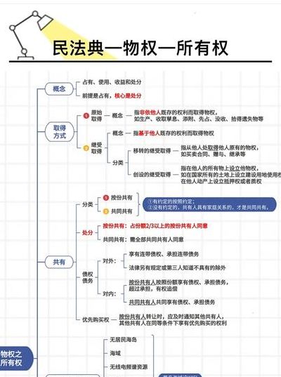 所有权包括哪些（所有权包括哪些内容）