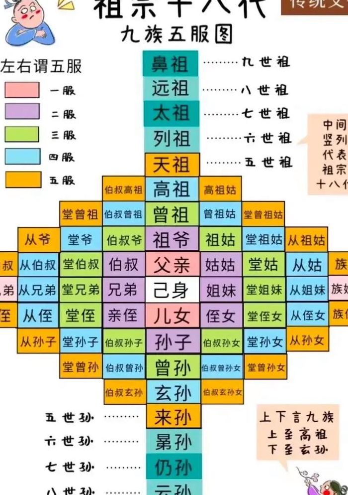 18代辈分称呼大全（18代辈分称呼大全图）