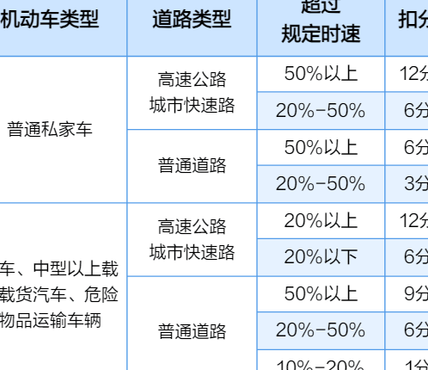 驾照被扣12分多久吊销（驾驶证扣12分多久会被注销）