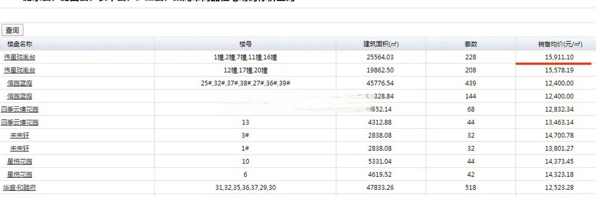 肥东房产网上备案（肥东县商品房网上备案）