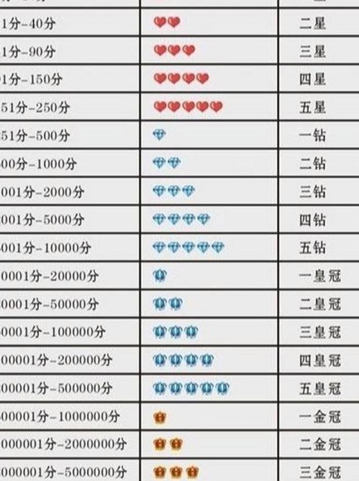 淘宝信用等级（怎么查淘宝信用等级）