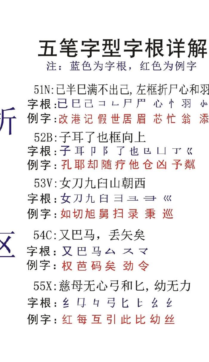 牌字五笔怎么打字（貮的五笔怎么打）