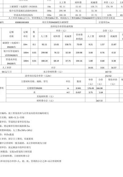 综合单价怎么算（清单综合单价怎么算）