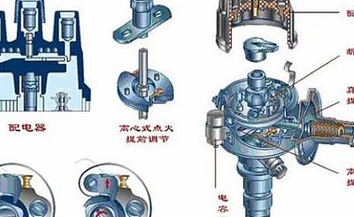 分电器工作原理（分电器工作原理动画）