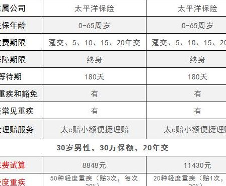 太平洋金诺人生（太平洋金诺人生2018版怎么样）