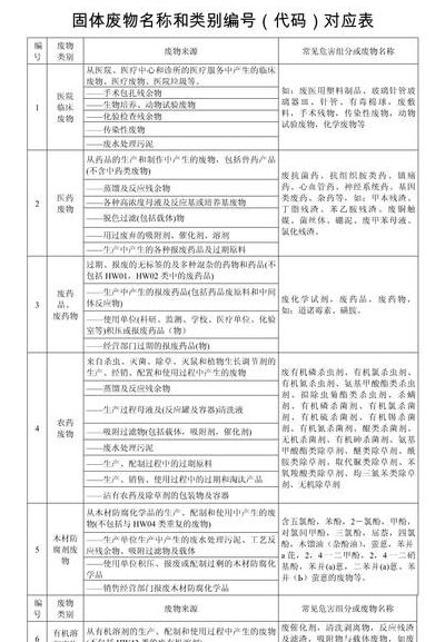 危险固体废物（危险固体废物主要包括）