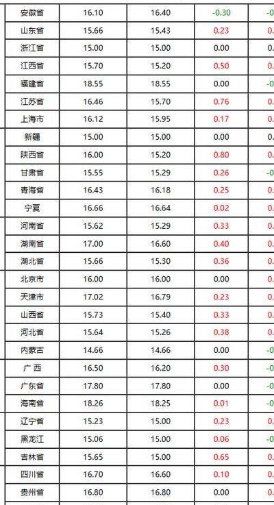 猪肉价格最新消息（猪肉价格最新消息预测图）