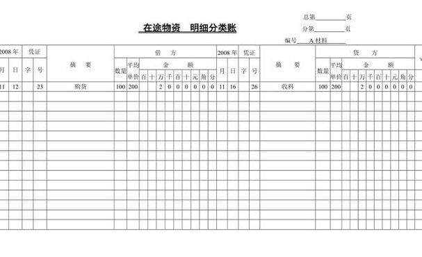 在途物资属于什么科目（在途物资包括什么费用）