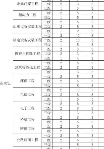 施工十大员是什么人员（施工十大员是什么人员类别）