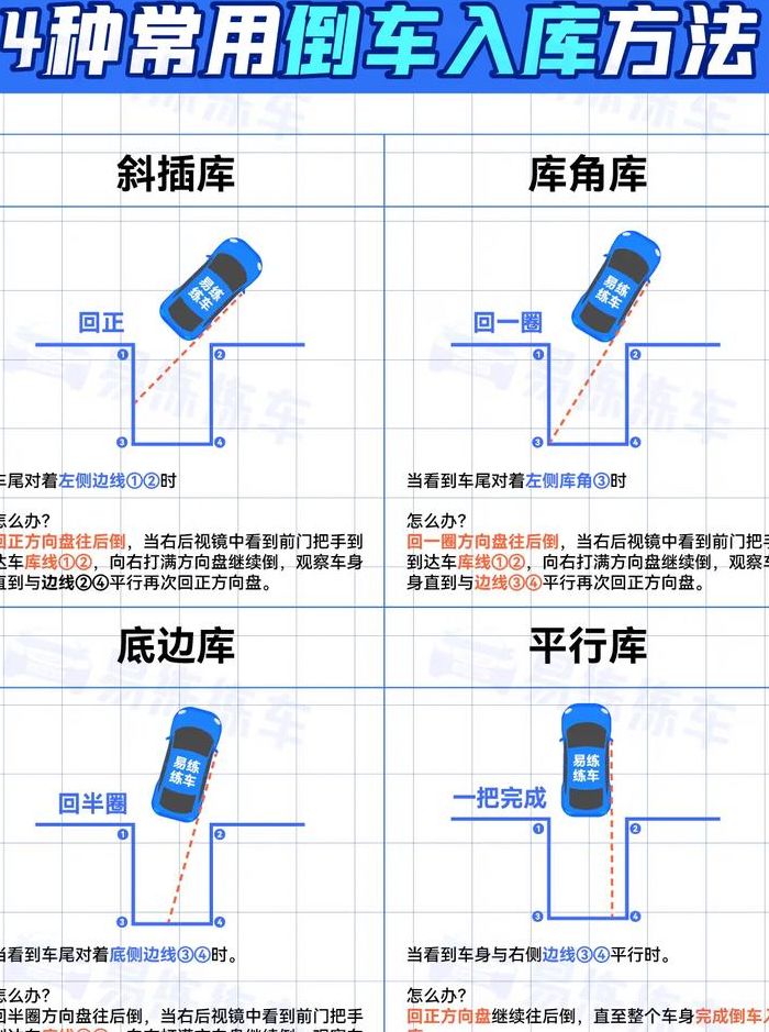 新手如何倒车入库图解（新手如何倒车入库技巧）