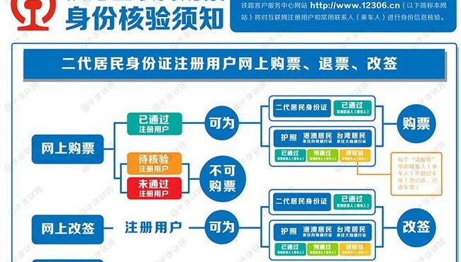 铁路互联网购票身份核验须知（铁路互联网购票身份验证）