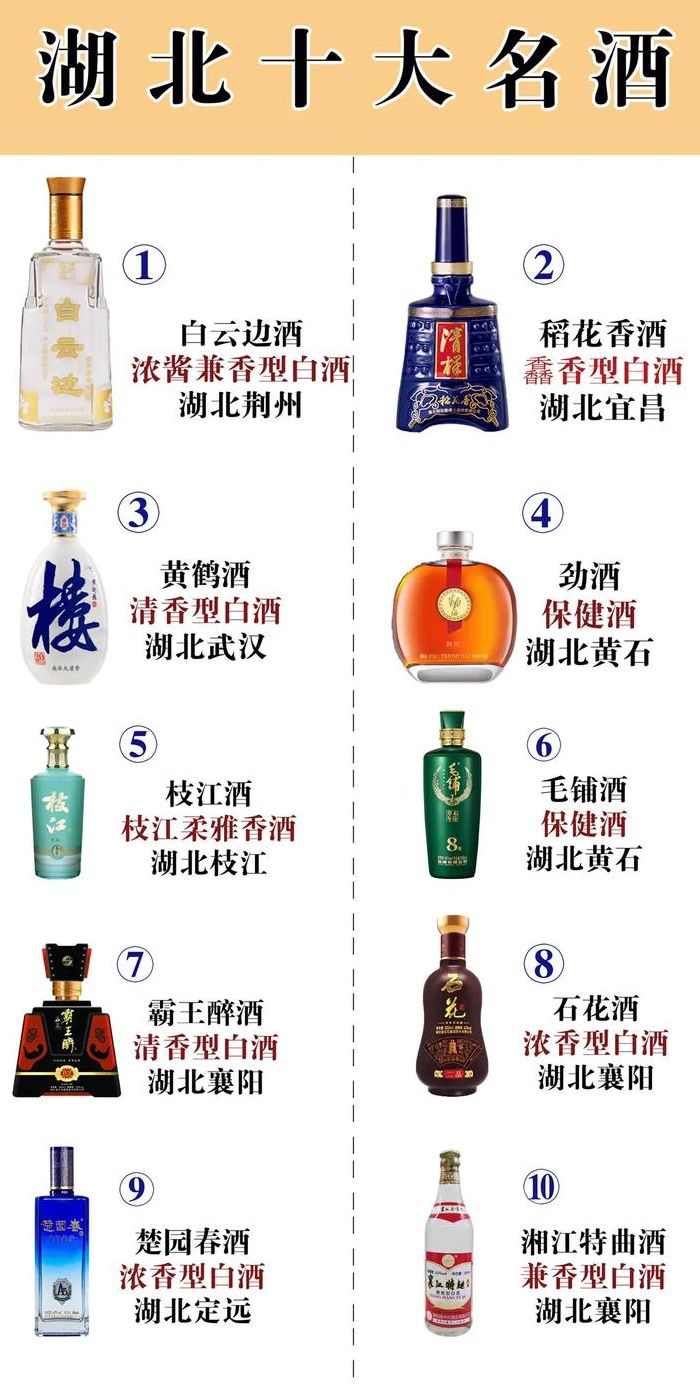 湖北白酒品牌大全（湖北白酒品牌大全各自优点）