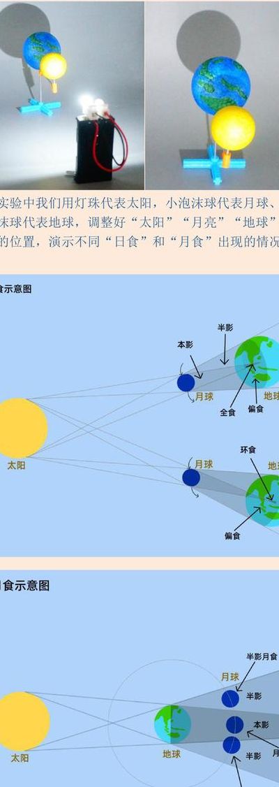 月食是怎么形成的（月食是怎么形成的?物理）