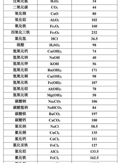 铝的相对原子质量是多少（铝的相对原子质量是多少取整数）