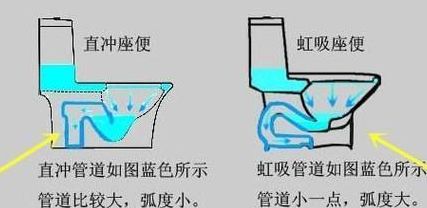 关于马桶的使用方法图解的信息