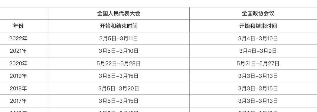 两会开幕时间（两会开幕时间2023）