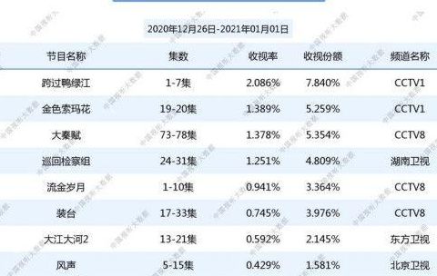 中央电视台有几个频道（中央电视台有几个频道播电视剧）