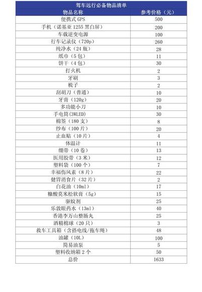 长途开车必备物品清单（长途开车必备物品清单表）