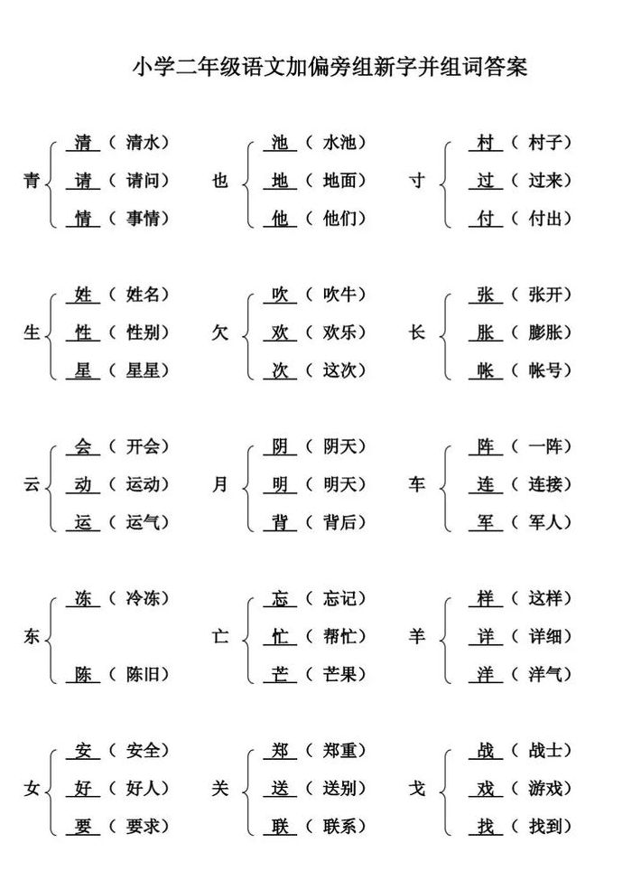 牙字加偏旁再组词（牙加偏旁再组词语）