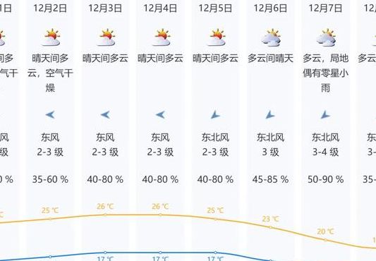 几月份最冷（深圳几月份最冷）