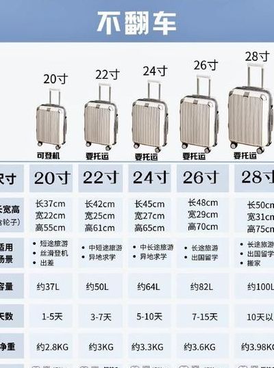 旅行箱尺寸规格表（旅行箱尺寸规格表 18寸与20寸）