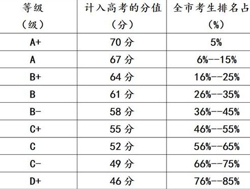 2019高考总分是多少（19年高考总分多少）