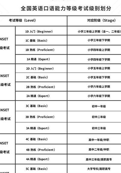 英语考试等级一共几级（英语考试级别有哪些）