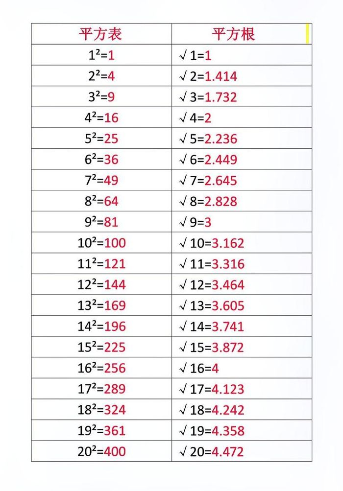 根号60等于多少（根号60等于多少 化简过程）