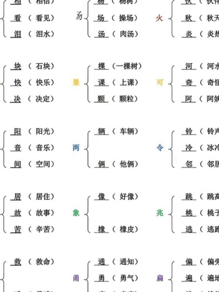 兰可以加什么偏旁（兰可以加什么偏旁部首）