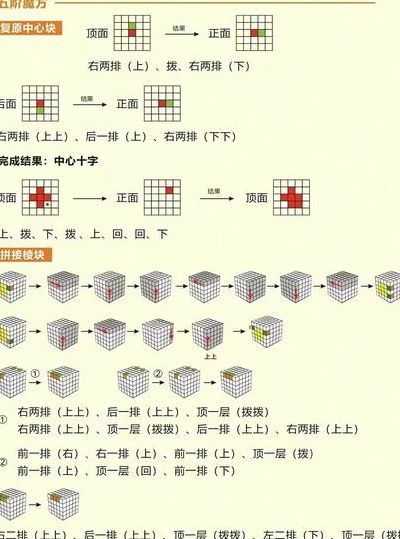 魔方最快还原方法（魔方最快还原方法8355）