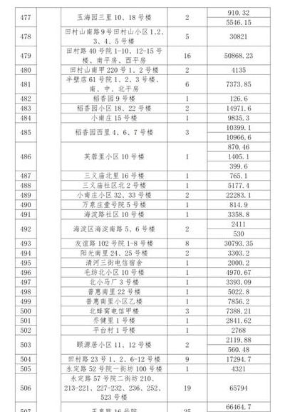 老旧小区改造包括哪些（老旧小区改造包括哪些项目工程量清单）