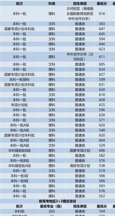 成都电子科技大学成都学院（成都电子科技大学成都学院录取线2023）