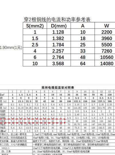 2.5平方铜线能带多少瓦（明装25平方铜线能带多少瓦）